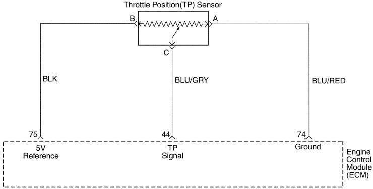 schemat elektryczny podpicia czujnika pooenia przepustnicy daewoo matiz, throttle position sensor daewoo matiz